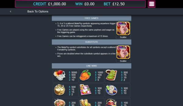 Casino Codes image of Pig's Feast