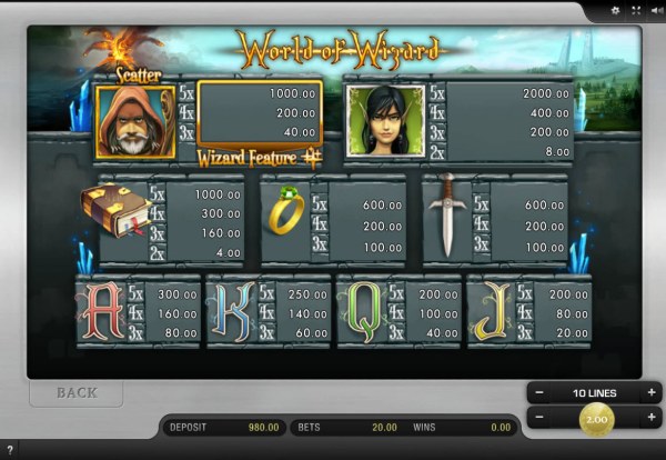 Casino Codes image of World of Wizard