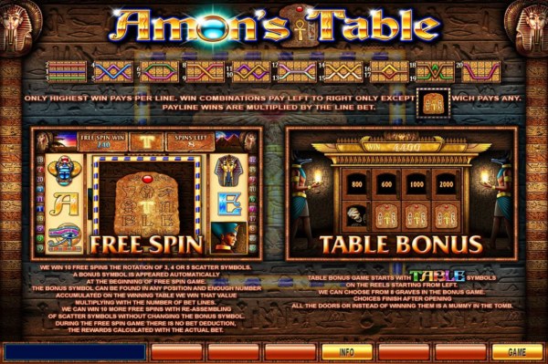 Amon's Table screenshot