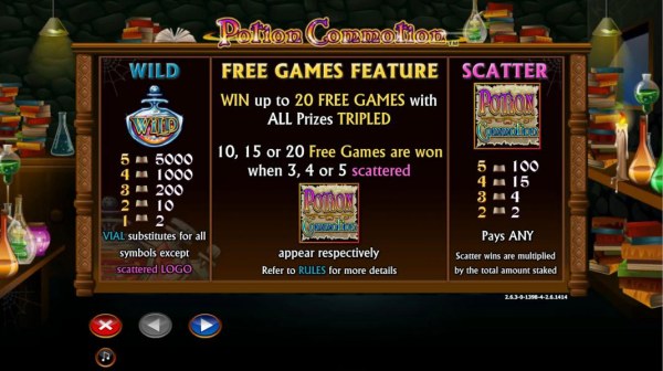 Casino Codes image of Potion Commotion