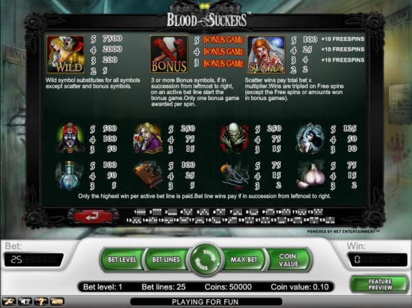wild, bonus, scatter and symbols payout table - Casino Codes
