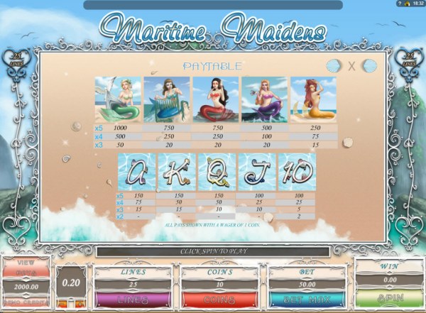 Maritime Maidens by Casino Codes