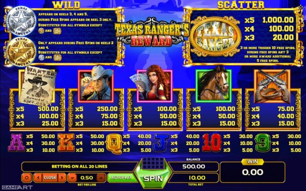 Texas Ranger's Reward by Casino Codes