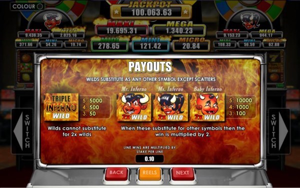 Payouts - wild substitues as any other symbol except scatters. the game offers a 5,000x pay out and 6 progressive jackpots - Casino Codes