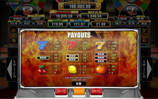 Casino Codes - paytable