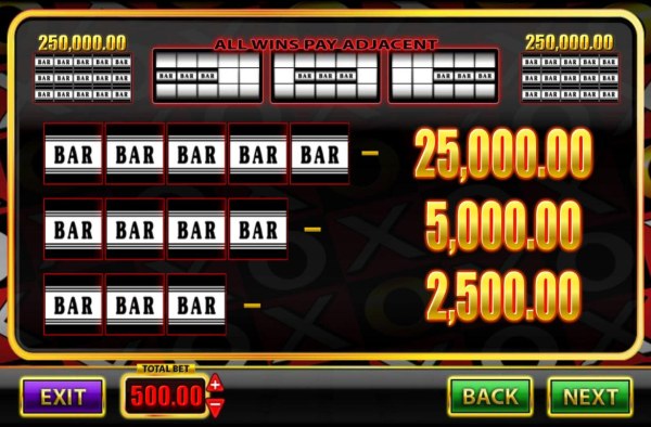 Casino Codes - High value slot game symbols paytable.