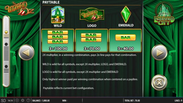 Medium Value Slot Game Symbols Paytable by Casino Codes