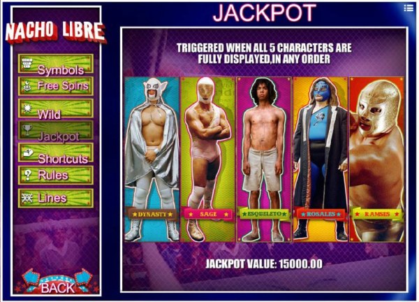 Nacho Libre by Casino Codes