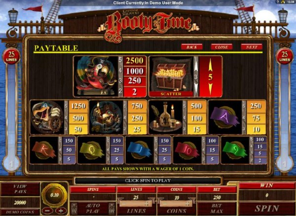 paytable by Casino Codes