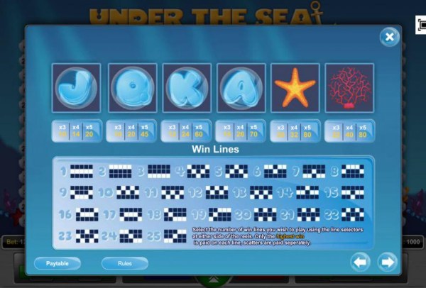 Casino Codes image of Under the Sea