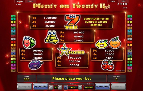 Casino Codes image of Plenty of Twenty II Hot