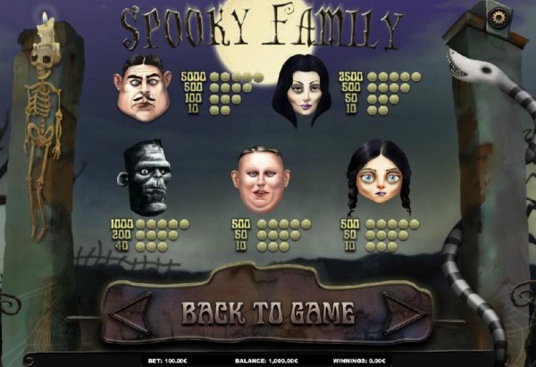 Casino Codes image of Spooky Family