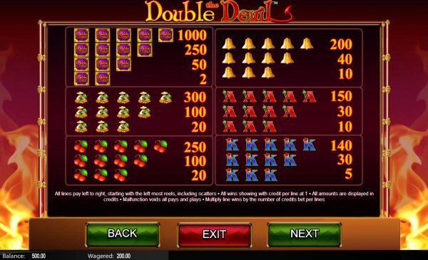 Casino Codes image of Double the Devil