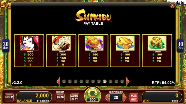 Shikibu by Casino Codes