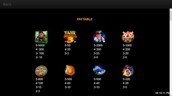 Casino Codes - Paytable - High Value Symbols