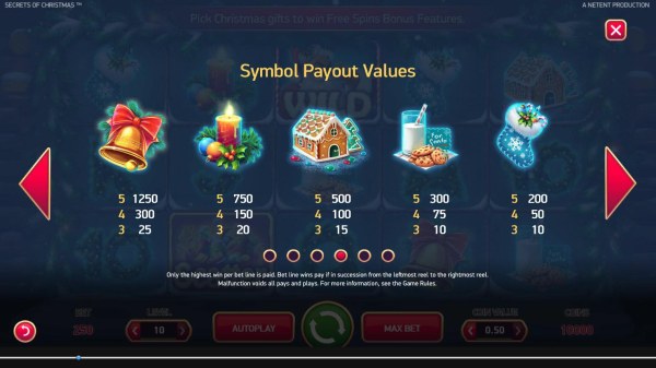 High value slot game symbols paytable. - Casino Codes