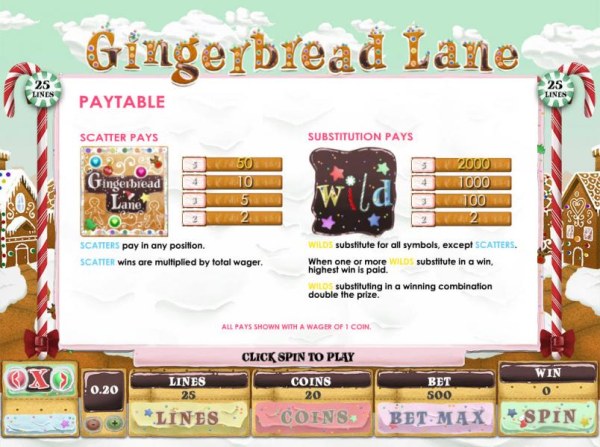 Gingerbread Lane by Casino Codes
