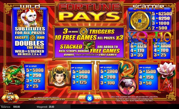 Casino Codes - Slot game symbols paytable.