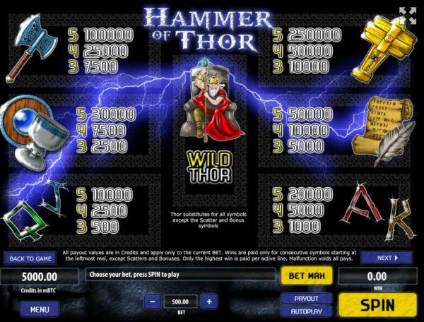 Casino Codes image of Hammer of Thor