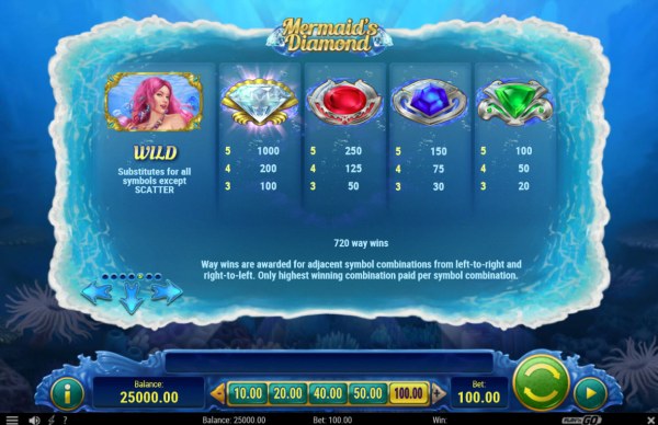 Mermaid's Diamond by Casino Codes