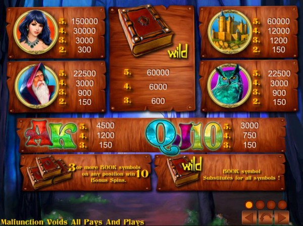 Page of Fortune Deluxe by Casino Codes