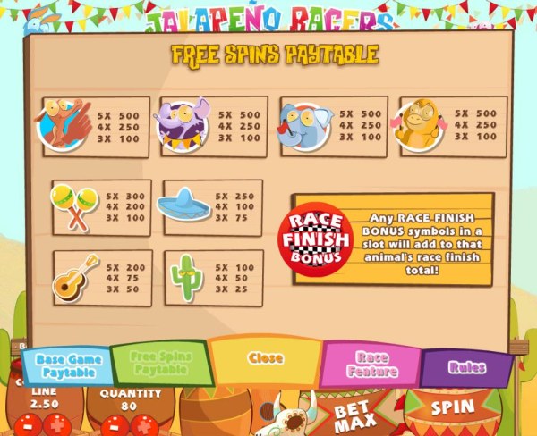 Jalapeno Racers by Casino Codes
