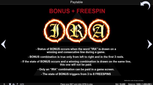 Ira's Rage by Casino Codes