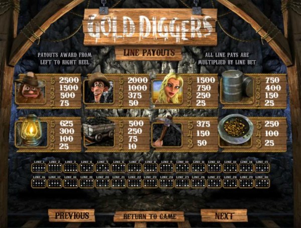 Gold Diggers by Casino Codes