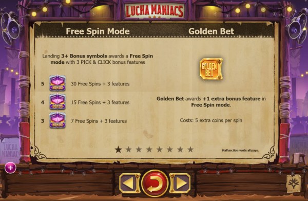 Lucha Maniacs by Casino Codes