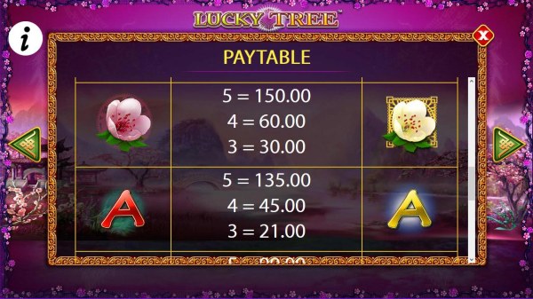 Casino Codes - Free Games - Medium Value Slot Game Symbols Paytable.
