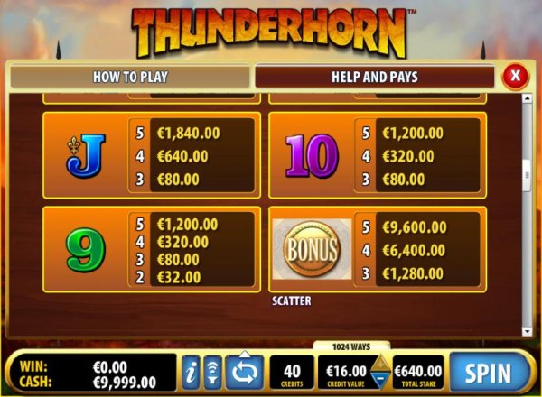 Slot game symbols paytable - contniued by Casino Codes