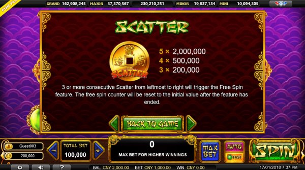 Scatter Symbol Rules by Casino Codes
