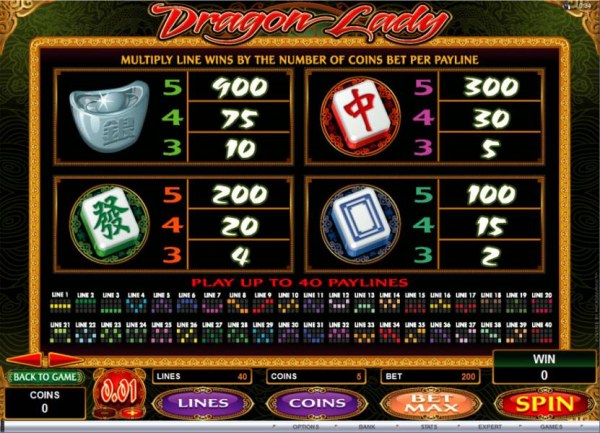 Images of Dragon lady