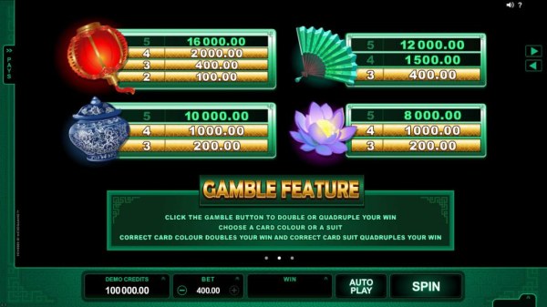 Casino Codes image of Lucky Zodiac
