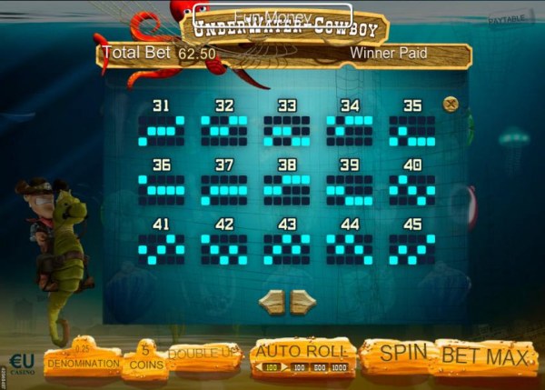 Underwater Cowboy by Casino Codes