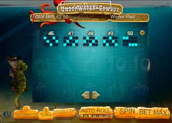 Casino Codes image of Underwater Cowboy