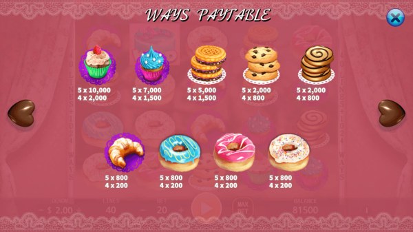 Bakery Sweetness screenshot