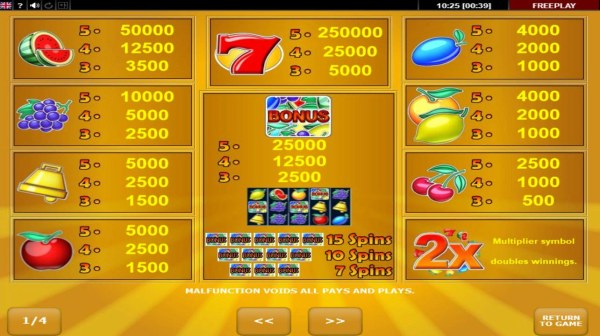 Casino Codes image of All Ways Fruits
