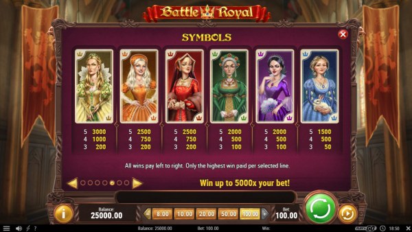 High Value Symbols Paytable by Casino Codes