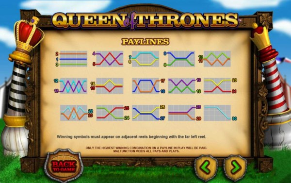 Queen of Thrones by Casino Codes