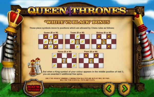 Queen of Thrones by Casino Codes