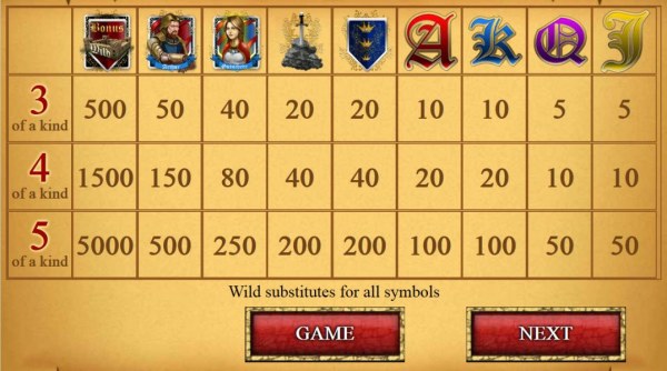 Casino Codes - Slot game symbols paytable