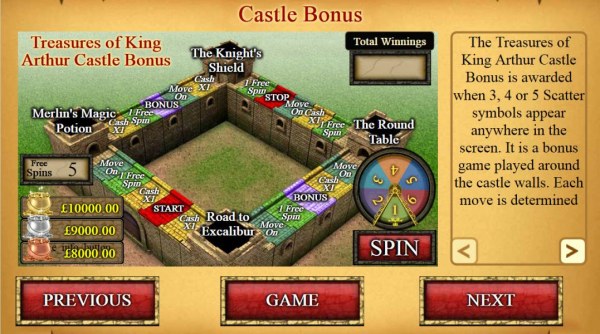 Casino Codes image of Treasures of King Arthur