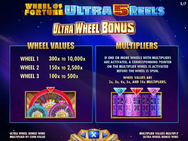Casino Codes image of Wheel of Fortune Ultra 5 Reels