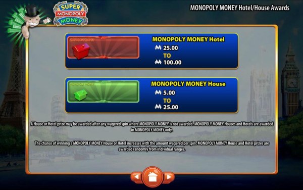 A house or motel prize may be awarded after any wagered spin where Monoploy Money is not awarded.Monopoly Money Houses and Hotels are awarded in Monoploy Money only. by Casino Codes