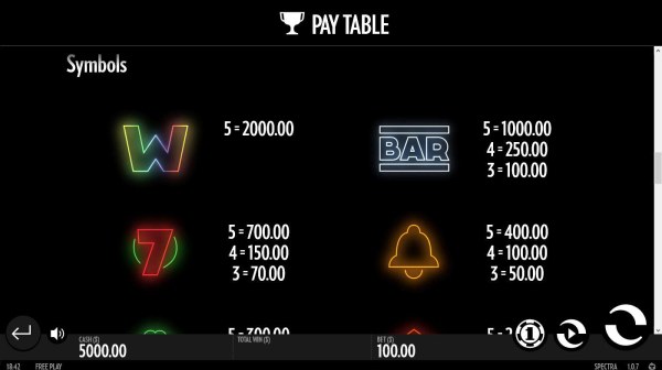 Casino Codes image of Spectra