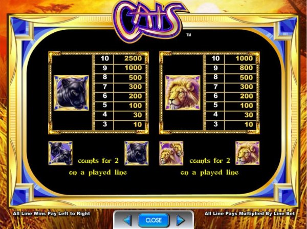 slot game symbols paytable. by Casino Codes