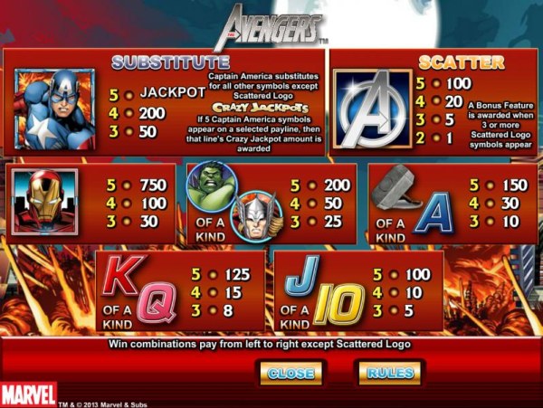 Casino Codes image of The Avengers