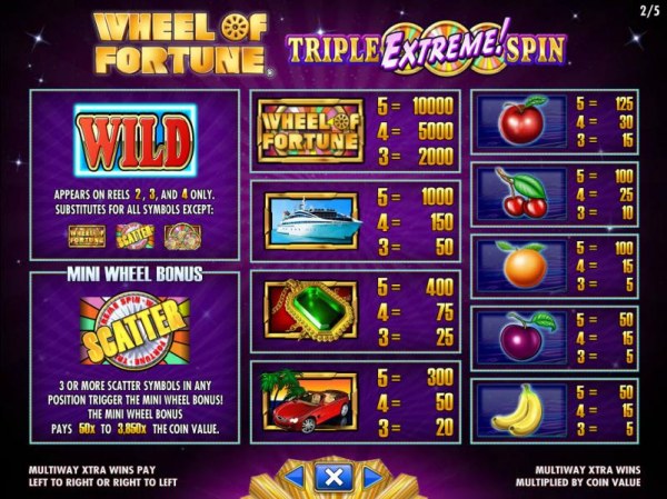 Images of Wheel of Fortune Triple Extreme Spin