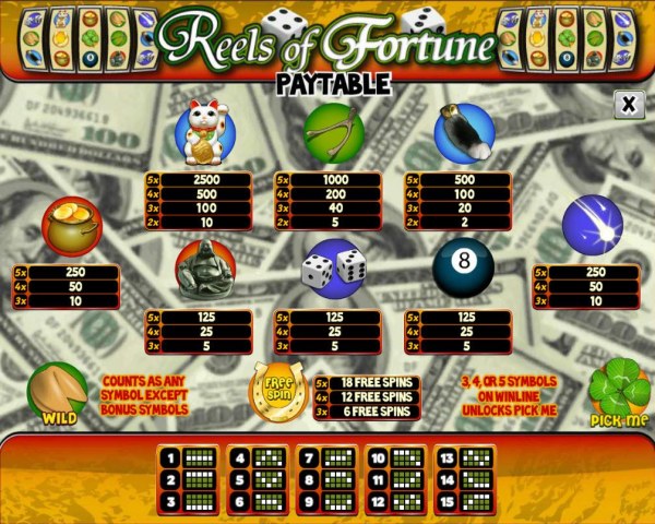 Casino Codes - Slot game symbols paytable and Payline Diagrams 1-15.